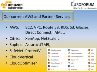 •  AWS:	
   	
  EC2,	
  VPC,	
  Route	
  53,	
  RDS,	
  S3,	
  Glacier,	
  	
  
	
   	
  Direct	
  Connect,	
  IAM,	
  ..	
  
•  Citrix: 	
  XenApp,	
  NetScaler,	
  	
  
•  Sophos: 	
  Astaro/UTM9,	
  	
  
•  SafeNet:	
  ProtectV	
  
•  CloudVerMcal	
  
•  CloudOpMmizer	
  
Our	
  current	
  AWS	
  and	
  Partner	
  Services	
  
 