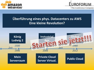 Überführung	
  eines	
  phys.	
  Datacenters	
  zu	
  AWS	
  
Eine	
  kleine	
  Revolu&on?	
  
Zeit	
   Zeit	
   Zeit	
  
König	
  	
  
Ludwig	
  2	
  
1500	
  
Public	
  Cloud	
  
2012	
  
Mein	
  
Serverraum	
  
1996	
   2006	
  
Private	
  Cloud	
  
Server	
  Virtual.	
  
1900	
  
Instustrial	
  
Age	
  
1980	
  
Global	
  
Economy	
  
 