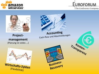 Project-­‐
management	
  
(Planung	
  ist	
  vieles	
  ...)	
  
Business-­‐	
  
Recovery	
  WirtschaQs-­‐Zyklen	
  (Flexibilität)	
  
Accoun&ng	
  
Cash-­‐ﬂow	
  und	
  Abschreibungen	
  
 