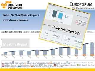 Nutzen	
  Sie	
  CloudVer&cal	
  Reports	
  
www.cloudver&cal.com	
  
Daily	
  reported	
  info	
  
Monthly	
  Report	
  
 