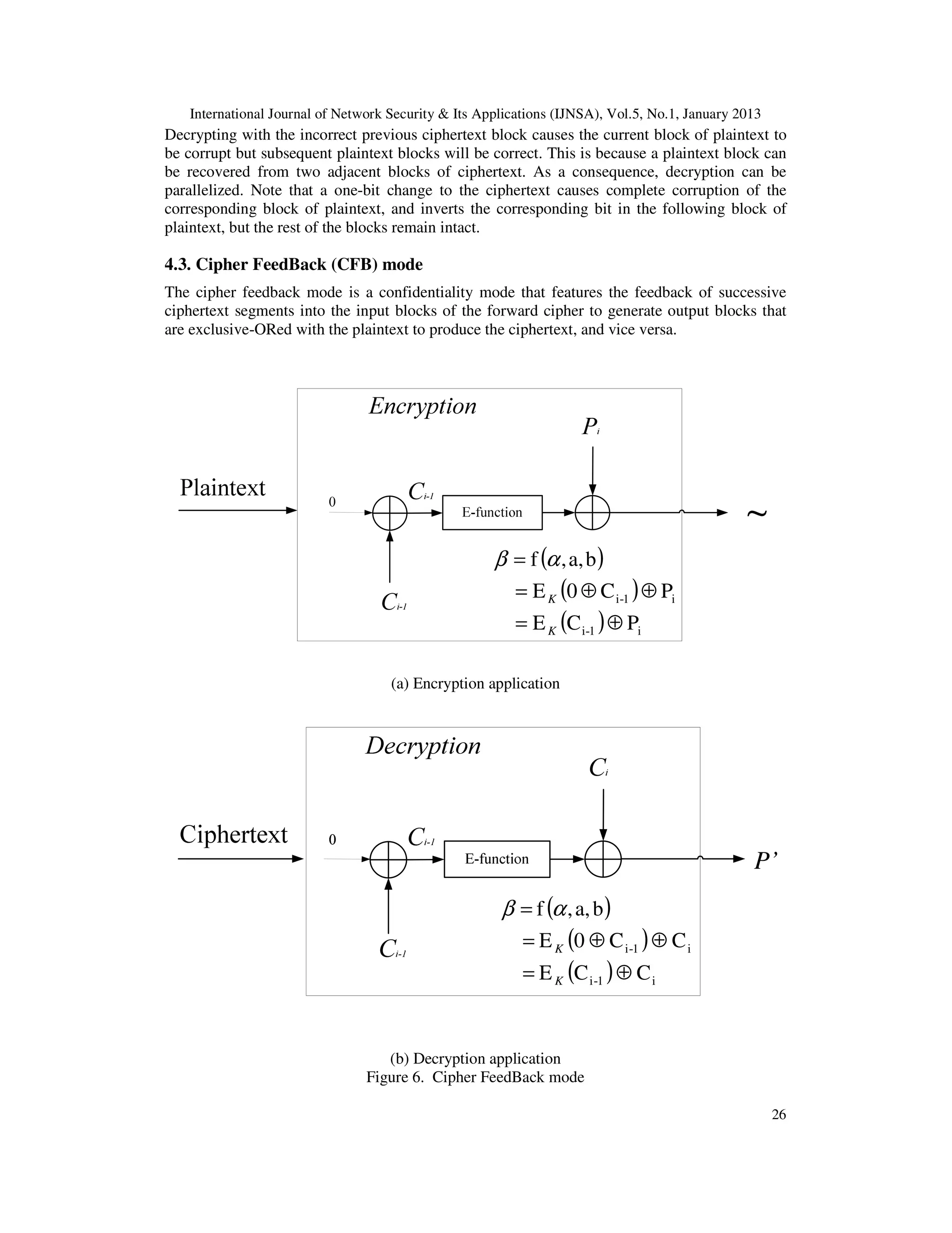 International Journal of Network Security & Its Applications (IJNSA), Vol.5, No.1, January 2013
26
Decrypting with the incorrect previous ciphertext block causes the current block of plaintext to
be corrupt but subsequent plaintext blocks will be correct. This is because a plaintext block can
be recovered from two adjacent blocks of ciphertext. As a consequence, decryption can be
parallelized. Note that a one-bit change to the ciphertext causes complete corruption of the
corresponding block of plaintext, and inverts the corresponding bit in the following block of
plaintext, but the rest of the blocks remain intact.
4.3. Cipher FeedBack (CFB) mode
The cipher feedback mode is a confidentiality mode that features the feedback of successive
ciphertext segments into the input blocks of the forward cipher to generate output blocks that
are exclusive-ORed with the plaintext to produce the ciphertext, and vice versa.
( )
( )
( ) i1-i
i1-i
PCE
PC0E
ba,,f
⊕=
⊕⊕=
=
K
K
αβ
(a) Encryption application
( )
( )
( ) i1-i
i1-i
CCE
CC0E
ba,,f
⊕=
⊕⊕=
=
K
K
αβ
P’
(b) Decryption application
Figure 6. Cipher FeedBack mode
 