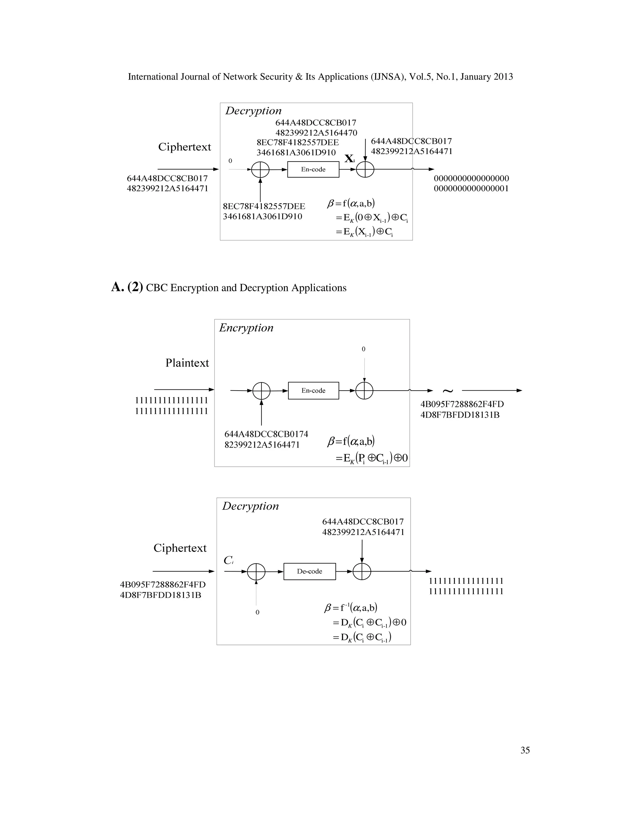International Journal of Network Security & Its Applications (IJNSA), Vol.5, No.1, January 2013
35
( )
( )
( ) i1-i
i1-i
CXE
CX0E
ba,,f
⊕=
⊕⊕=
=
K
K
αβ
A. (2) CBC Encryption and Decryption Applications
( )
( ) 0CPE
ba,,f
1-ii ⊕⊕=
=
K
αβ
( )
( )
( )1-ii
1-ii
-1
CCD
0CCD
ba,,f
⊕=
⊕⊕=
=
K
K
αβ
 