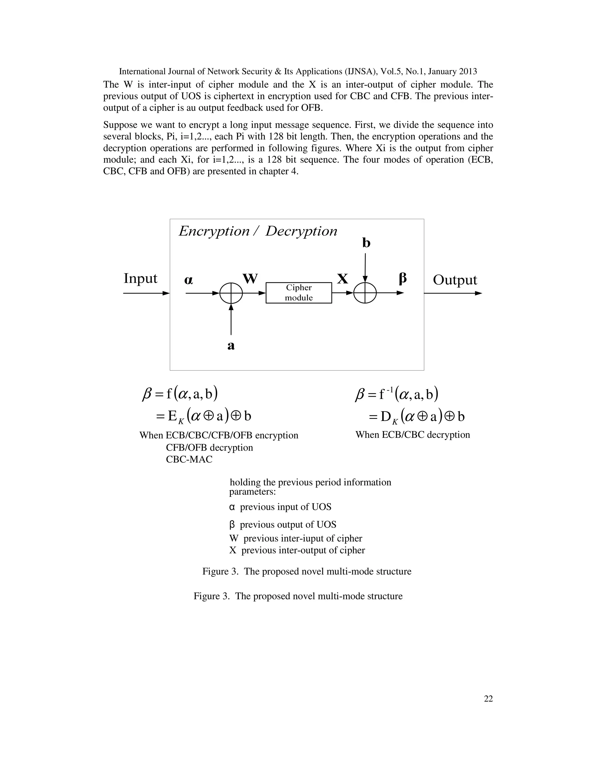 International Journal of Network Security & Its Applications (IJNSA), Vol.5, No.1, January 2013
22
The W is inter-input of cipher module and the X is an inter-output of cipher module. The
previous output of UOS is ciphertext in encryption used for CBC and CFB. The previous inter-
output of a cipher is au output feedback used for OFB.
Suppose we want to encrypt a long input message sequence. First, we divide the sequence into
several blocks, Pi, i=1,2..., each Pi with 128 bit length. Then, the encryption operations and the
decryption operations are performed in following figures. Where Xi is the output from cipher
module; and each Xi, for i=1,2..., is a 128 bit sequence. The four modes of operation (ECB,
CBC, CFB and OFB) are presented in chapter 4.
Figure 3. The proposed novel multi-mode structure
Figure 3. The proposed novel multi-mode structure
parameters:
α previous input of UOS
β previous output of UOS
W previous inter-iuput of cipher
X previous inter-output of cipher
holding the previous period information
( )
( ) baE
ba,,f
⊕⊕=
=
α
αβ
K
( )
( ) baD
ba,,f -1
⊕⊕=
=
α
αβ
K
When ECB/CBC/CFB/OFB encryption When ECB/CBC decryption
CFB/OFB decryption
CBC-MAC
 