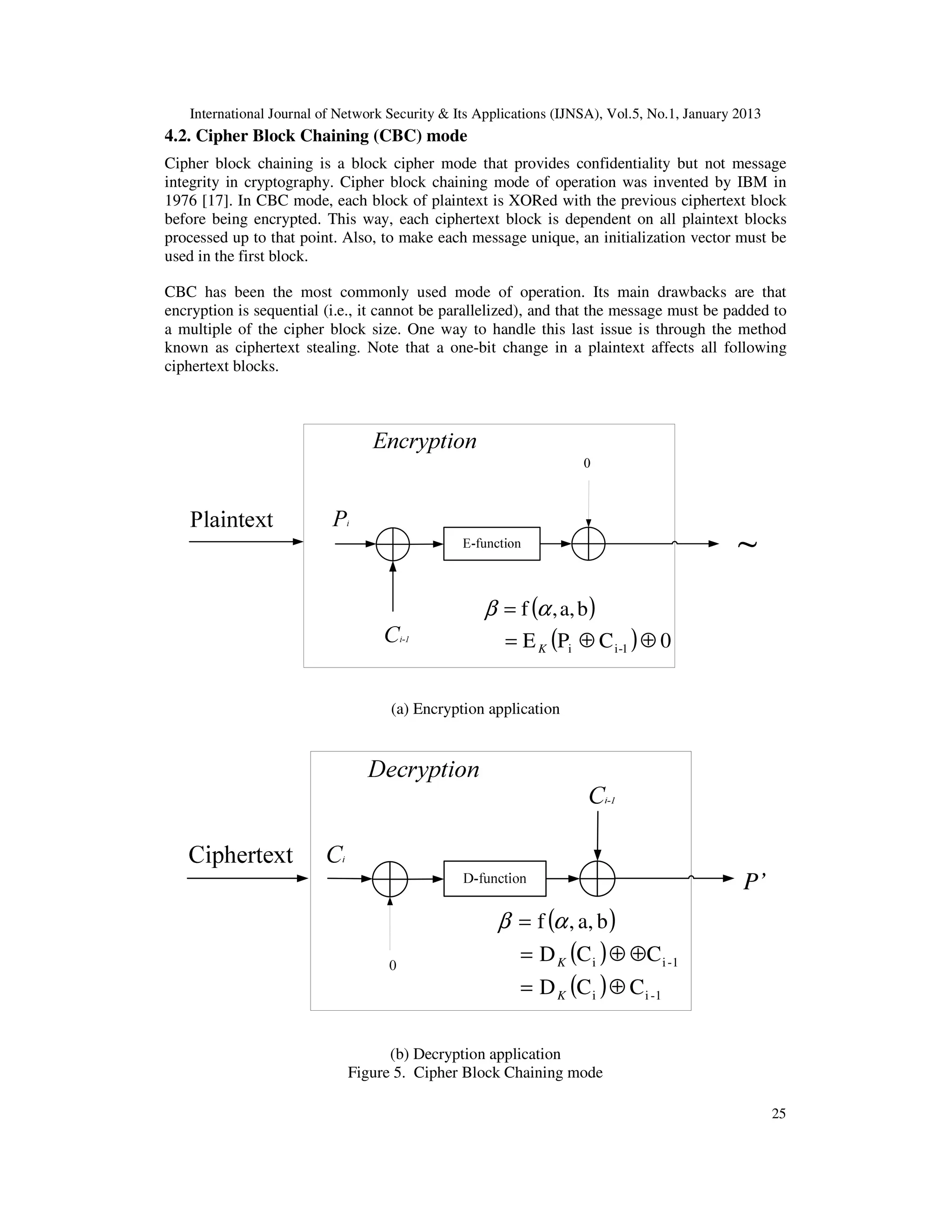 International Journal of Network Security & Its Applications (IJNSA), Vol.5, No.1, January 2013
25
4.2. Cipher Block Chaining (CBC) mode
Cipher block chaining is a block cipher mode that provides confidentiality but not message
integrity in cryptography. Cipher block chaining mode of operation was invented by IBM in
1976 [17]. In CBC mode, each block of plaintext is XORed with the previous ciphertext block
before being encrypted. This way, each ciphertext block is dependent on all plaintext blocks
processed up to that point. Also, to make each message unique, an initialization vector must be
used in the first block.
CBC has been the most commonly used mode of operation. Its main drawbacks are that
encryption is sequential (i.e., it cannot be parallelized), and that the message must be padded to
a multiple of the cipher block size. One way to handle this last issue is through the method
known as ciphertext stealing. Note that a one-bit change in a plaintext affects all following
ciphertext blocks.
( )
( ) 0CPE
ba,,f
1-ii ⊕⊕=
=
K
αβ
(a) Encryption application
( )
( )
( ) 1-ii
1-ii
CCD
CCD
ba,,f
⊕=
⊕⊕=
=
K
K
αβ
P’
(b) Decryption application
Figure 5. Cipher Block Chaining mode
 