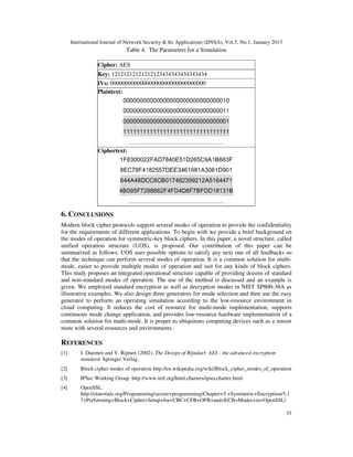 A NOVEL STRUCTURE WITH DYNAMIC OPERATION MODE FOR SYMMETRIC-KEY BLOCK ...