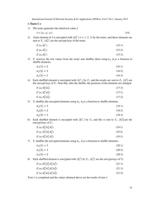 International Journal of Network Security & Its Applications (IJNSA), Vol.5, No.1, January 2013
< Turn 1 >
1)   The tester generates the initial test value J.
         J = {a1, a2, a3}                                                                               (14)
2)    Each element of J is encrypted with    {݇௜଴ } (i = 1, 2, 3) by the tester, and these elements are
     sent to T1. {݇௜଴ } are the encrypt keys of the tester.
                ଴
         E (a1:݇ଵ )                                                                          (15-1)
                  ଴
         E   (a2:݇ଶ   )                                                                      (15-2)
                ଴
         E (a3:݇ଷ )                                                                          (15-3)
3)   T1 receives the test values from the tester and shuffles them using ߨଵ . ߨଵ is a function to
     shuffle elements.
         ߨଵ ሺ1ሻ ൌ 2                                                                          (16-1)
         ߨଵ ሺ2ሻ ൌ 3                                                                          (16-2)
         ߨଵ ሺ3ሻ ൌ 1                                                                          (16-3)
                                                   ଵ                                            ଵ
4)   Each shuffled element is encrypted with     {݇௜ } by T1, and the results are sent to T2. {݇௜ ሽ are
     the encrypt keys of T1. Note that, after the shuffle, the positions of the elements are changed.
                ଴ ଵ
         E (a3:݇ଷ ,݇ଵ )                                                                      (17-3)
                ଴ ଵ
         E (a1:݇ଵ ,݇ଶ )                                                                      (17-1)
                  ଴ ଵ
         E   (a2:݇ଶ ,݇ଷ )                                                                    (17-2)
5)   T2 shuffles the encrypted elements using ߨଶ . ߨଶ is a function to shuffle elements.
         ߨଶ ሺ1ሻ ൌ 3                                                                          (18-1)
         ߨଶ ሺ2ሻ ൌ 2                                                                          (18-2)
         ߨଶ ሺ3ሻ ൌ 1                                                                          (18-3)
6)   Each shuffled element is encrypted with {݇௜ଶ } by T2, and this is sent to T3. {݇௜ ሽ are the
                                                                                     ଶ

     encrypt keys of T2.
                ଴ ଵ ଶ
         E (a2:݇ଶ ,݇ଷ ,݇ଵ )                                                                  (19-1)
                  ଴ ଵ ଶ
         E   (a1:݇ଵ ,݇ଶ ,݇ଶ )                                                                (19-2)
                ଴ ଵ ଶ
         E (a3:݇ଷ ,݇ଵ ,݇ଷ )                                                                  (19-3)
7)   T3 shuffles the encrypted elements using ߨଷ . ߨଷ is a function to shuffle elements.
         ߨଷ ሺ1ሻ ൌ 3                                                                          (20-1)
         ߨଷ ሺ2ሻ ൌ 1                                                                          (20-2)
         ߨଷ ሺ3ሻ ൌ 2                                                                          (20-3)
                                                   ଷ                ଷ
8)   Each shuffled element is encrypted with     {݇௜ }   by   T3. {݇௜ }   are the encrypt keys of T3.
                ଴ ଵ ଶ ଷ
         E (a1:݇ଵ ,݇ଶ ,݇ଶ ,݇ଵ )                                                              (21-1)
                  ଴ ଵ ଶ ଷ
         E   (a3:݇ଷ ,݇ଵ ,݇ଷ ,݇ଶ )                                                            (21-3)
                  ଴ ଵ ଶ ଷ
         E   (a2:݇ଶ ,݇ଷ ,݇ଵ ,݇ଷ )                                                            (21-2)
Turn 1 is completed and the values obtained above are the results of turn 1.


                                                                                                               55
 