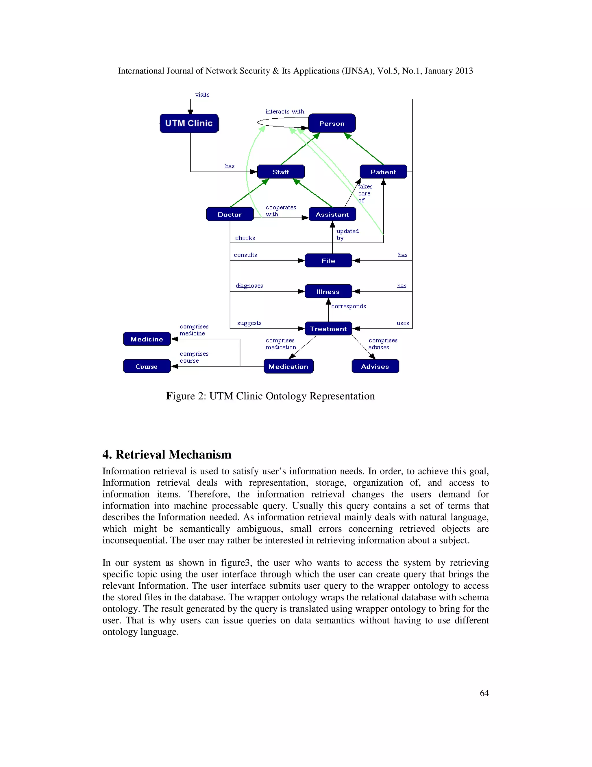 International Journal of Network Security & Its Applications (IJNSA), Vol.5, No.1, January 2013




                Figure 2: UTM Clinic Ontology Representation




4. Retrieval Mechanism
Information retrieval is used to satisfy user’s information needs. In order, to achieve this goal,
Information retrieval deals with representation, storage, organization of, and access to
information items. Therefore, the information retrieval changes the users demand for
information into machine processable query. Usually this query contains a set of terms that
describes the Information needed. As information retrieval mainly deals with natural language,
which might be semantically ambiguous, small errors concerning retrieved objects are
inconsequential. The user may rather be interested in retrieving information about a subject.

In our system as shown in figure3, the user who wants to access the system by retrieving
specific topic using the user interface through which the user can create query that brings the
relevant Information. The user interface submits user query to the wrapper ontology to access
the stored files in the database. The wrapper ontology wraps the relational database with schema
ontology. The result generated by the query is translated using wrapper ontology to bring for the
user. That is why users can issue queries on data semantics without having to use different
ontology language.




                                                                                                     64
 