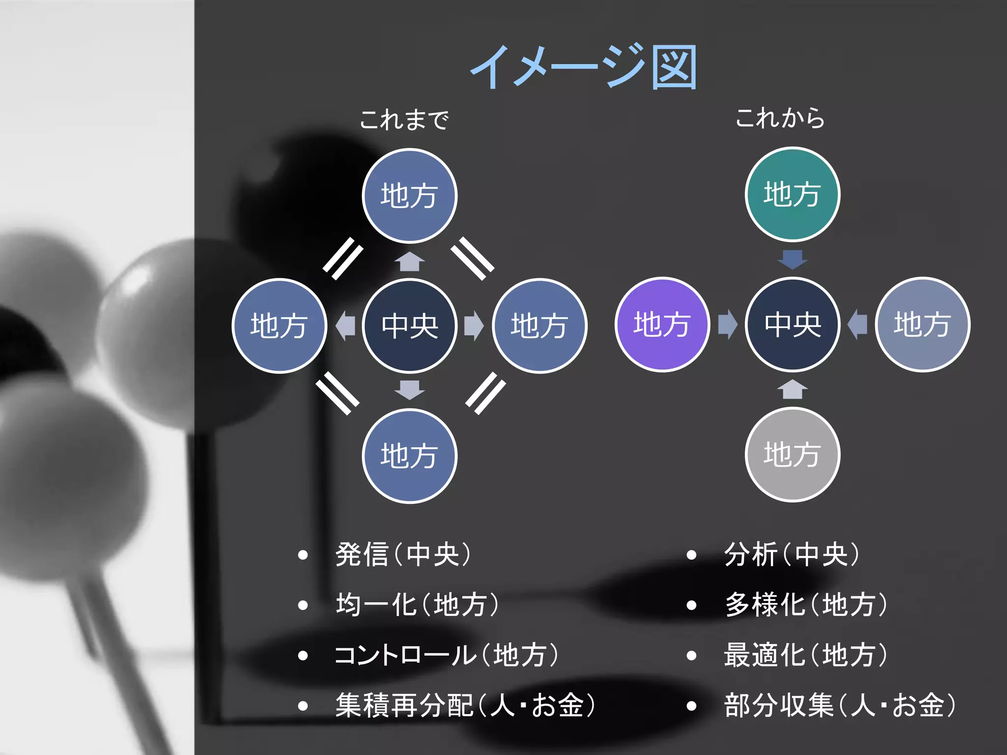 中央
地方
地方
地方
地方
イメージ図
中央
地方
地方
地方
地方
• 発信（中央）
• 均一化（地方）
• コントロール（地方）
• 集積再分配（人・お金）
• 分析（中央）
• 多様化（地方）
• 最適化（地方）
• 部分収集（人・お金）
これまで これから
 