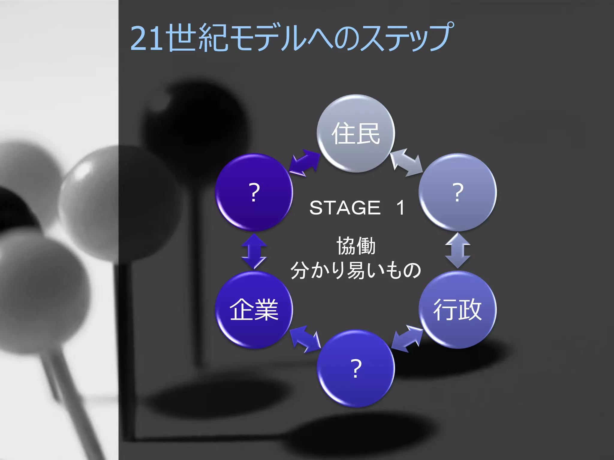 21世紀モデルへのステップ
住民
？
行政
？
企業
？
協働
分かり易いもの
ＳＴＡＧＥ 1
 