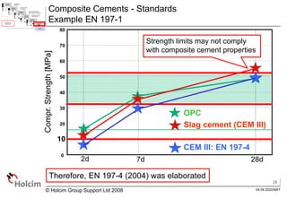 CEMENT 011400matthes.ppt