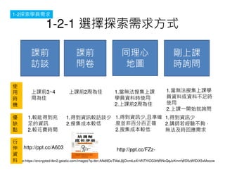 1-2̽WT 
1-2-1 x̽ʽ 
nǰ 
LՄ 
nǰ 
 
ͬ 
؈D 
n 
rԃ 
nǰ2ܞ1.oѼn 
1.õYӍ^LՄ 
2.Ѽɱ^ 
nǰ3~4 
ܞ 
1.^ܵõ 
YӍ 
2.^Mrg 
WTYϕrʹ 
2.nǰ2ܞ 
1.õYӍ,Ҝʴ_ 
ȁKǰٷְ_ 
2.Ѽɱ^ 
http://ppt.cc/A603 http://ppt.cc/FZz- 
ʹÕrC 
ȱc 
Y 
1.oѼnW 
TYϻYϲr 
ʹ 
2.nһ_ʼԃ 
1.õYӍ 
2.v򞲻 
orؑ 
Source:https://encrypted-tbn2.gstatic.com/images?q=tbn:ANd9GcTMaUjljCkmtLeXrVNTYiCG3ttWlNxQqJvKmmWD5zWIDiX5xMoccw 
 
