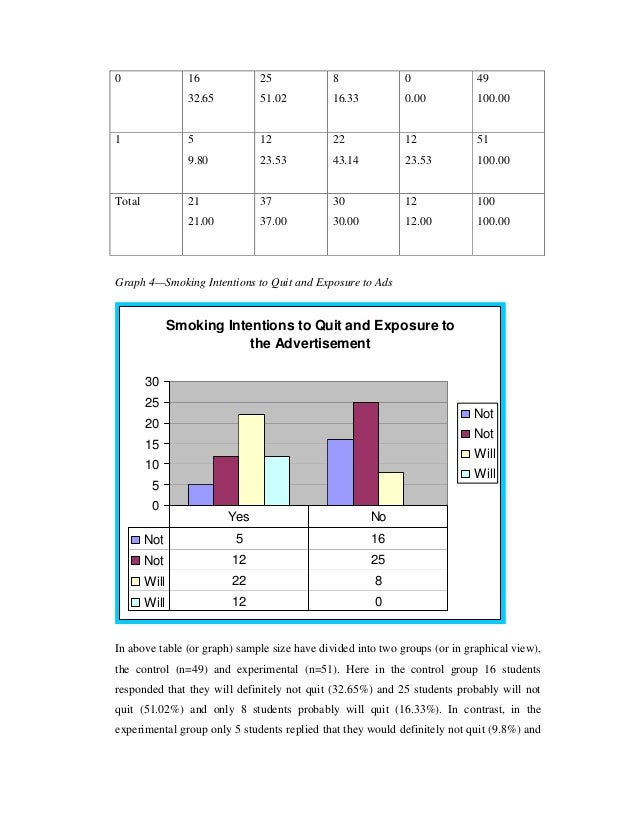 dissertation on advertising a dissertation on anti advertising aimed at dissertation on advertising a dissertation on anti advertising aimed at