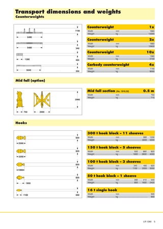 Transport dimensions and weights
Counterweights
Counterweight 1x
Weight kg 13300
Width mm 1660
Counterweight 2x
Weight kg 10600
Width mm 1660
Carbody counterweight 4x
Weight kg 9000
Width mm 1140
300 t hook block - 11 sheaves
Weight kg 3200 5500
Width mm 880 1230
150 t hook block - 5 sheaves
Weight kg 1600 2800 4000
Width mm 500 660 820
100 t hook block - 3 sheaves
Weight kg 1100 2050 3000
Width mm 340 480 620
16 t single hook
Weight kg 900
Width mm 500
Ñ
Ñ
Ñ
50 t hook block - 1 sheave
Weight kg 800 1600 2400
Width mm 280 410 540
Hooks
Counterweight 10x
Weight kg 5100
Width mm 1360
Mid fall section (No. 1916.32) 0.5 m
Weight kg 715
Width mm 750
Mid fall (option)
Ñ
Ñ
LR 1280 5
 