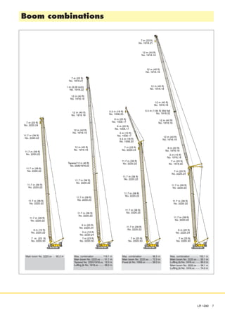 Boom combinations
LR 1280 7
7 m (23 ft)
No. 2220.30
7 m (23 ft)
No. 2220.24
11.7 m (38 ft)
No. 2220.22
11.7 m (38 ft)
No. 2220.22
11.7 m (38 ft)
No. 2220.22
6 m (10 ft)
No. 2220.22
7 m (23 ft)
No. 2220.30
11.7 m (38 ft)
No. 2220.22
6 m (20 ft)
No. 2220.24
3 m (10 ft)
No. 2220.24
12 m (40 ft)
No. 1916.18
7 m (23 ft)
No. 1916.21
Tapered 12 m (40 ft)
No. 2220/1916.22
7 m (23 ft)
No. 2220.30
7 m (23 ft)
No. 2220.24
11.7 m (38 ft)
No. 2220.22
5.5 m (18 ft)
No. 1008.20
6 m (20 ft)
No. 1008.17
3 m (10 ft)
No. 1008.17
5.5 m (18 ft)
No. 1008.20
7 m (23 ft)
No. 2220.30
6 m (20 ft)
No. 2220.24
7 m (23 ft)
No. 1916.22
7 m (23 ft)
No. 2220.24
6 m (20 ft)
No. 1916.18
12 m (40 ft)
No. 1916.18
7 m (23 ft)
No. 1916.21
3 m (10 ft)
No. 1916.18
11.7 m (38 ft)
No. 2220.22
0.5 m (1.64 ft) Mid fall
No. 1916.32
11.7 m (38 ft)
No. 2220.22
11.7 m (38 ft)
No. 2220.22
11.7 m (38 ft)
No. 2220.22
Main boom No. 2220.xx 90.2 m Max. combination 98.5 m Max. combination 150.1 mMax. combination 119.1 m
Main boom No. 2220.xx 55.1 m
Luffing jib No. 1916.xx 95.0 m
Main boom No. 2220.xx 58.1 m
Luffing jib No. 1916.xx 74.0 m
Main boom No. 2220.xx 72.5 m
Fixed jib No. 1008.xx 26.0 m
Main boom No. 2220.xx 51.1 m
Tapered No. 2220/1916.xx 12.0 m
Luffing jib No. 1916.xx 56.0 m
11.7 m (38 ft)
No. 2220.22
11.7 m (38 ft)
No. 2220.22
12 m (40 ft)
No. 1916.18
12 m (40 ft)
No. 1916.18
12 m (40 ft)
No. 1916.18
1 m (3.29 inch)
No. 1916.22
11.7 m (38 ft)
No. 2220.22
11.7 m (38 ft)
No. 2220.22
11.7 m (38 ft)
No. 2220.22
11.7 m (38 ft)
No. 2220.22
6 m (20 ft)
No. 1008.17
11.7 m (38 ft)
No. 2220.22
11.7 m (38 ft)
No. 2220.22
12 m (40 ft)
No. 1916.18
12 m (40 ft)
No. 1916.18
12 m (40 ft)
No. 1916.18
12 m (40 ft)
No. 1916.18
12 m (40 ft)
No. 1916.18
ÑÑ
ÑÑ
Ñ ÑÑ
Ñ
ÑÑÑ
Ñ
Ñ
Ñ
Ñ
ÑÑÑ
ÑÑ
Ñ
ÑÑÑ
Ñ
Ñ
Ñ
Ñ
ÑÑ
Ñ
ÑÑÑ ÑÑÑ ÑÑÑÑÑ ÑÑÑÑÑÑ ÑÑÑ ÑÑÑ ÑÑÑÑÑ ÑÑÑÑÑÑ ÑÑÑ ÑÑÑÑÑÑÑÑ ÑÑÑÑÑÑ ÑÑÑ ÑÑÑ ÑÑÑÑÑ ÑÑÑÑÑÑ
 