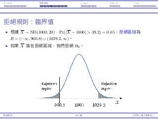 基本概念 拒絕規則 p-value ⺟體比例 t 檢定
拒絕規則：臨界值
根據 X ∼ ND(1000, 20)，Pr(|X − 1000|  39.2) = 0.05。拒絕區域為
R = (−∞, 960.8) ∪ (1039.2, ∞)。
如果 X 落在拒絕區域，我們拒絕 H0。
假設檢定 21 / 58 孔令傑（臺⼤資管系）
 