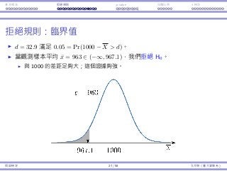 基本概念 拒絕規則 p-value ⺟體比例 t 檢定
拒絕規則：臨界值
d = 32.9 滿⾜ 0.05 = Pr(1000 − X  d)。
當觀測樣本平均 ¯x = 963 ∈ (−∞, 967.1)，我們拒絕 H0。
與 1000 的差距⾜夠⼤；這個證據夠強。
假設檢定 27 / 58 孔令傑（臺⼤資管系）
 