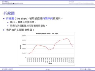 資料視覺化 資料摘要
折線圖
折線圖（line chart）被⽤於描繪時間序列的資料。
圖的 x 軸標⽰的是時間。
視覺化某個數量如何隨著時間變化。
我們每⽉的腳踏⾞租賃：
資料視覺化與摘要 12 / 45 孔令傑（臺⼤資管系）
 