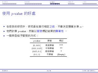 基本概念 拒絕規則 p-value ⺟體比例 t 檢定
使⽤ p-value 的好處
在很多的研究中，研究者在進⾏檢定之前，不會決定顯著⽔準 α。
他們計算 p-value，然後以星號標記結果的顯著性 。
⼀個典型給予星號的⽅式：
p-value 顯著 標記
(0, 0.01] ⾼度顯著 ***
(0.01, 0.05] 中等顯著 **
(0.05, 0.1] 輕微顯著 *
(0.1, 1) 不顯著 (Empty)
假設檢定 36 / 58 孔令傑（臺⼤資管系）
 