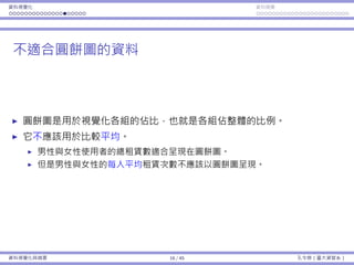 資料視覺化 資料摘要
不適合圓餅圖的資料
圓餅圖是⽤於視覺化各組的佔比，也就是各組佔整體的比例。
它不應該⽤於比較平均。
男性與女性使⽤者的總租賃數適合呈現在圓餅圖。
但是男性與女性的每⼈平均租賃次數不應該以圓餅圖呈現。
資料視覺化與摘要 16 / 45 孔令傑（臺⼤資管系）
 