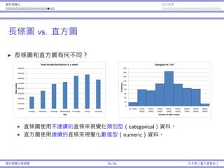 資料視覺化 資料摘要
⻑條圖 vs. 直⽅圖
⻑條圖和直⽅圖有何不同？
直條圖使⽤不連續的直條來視覺化類別型（categorical）資料。
直⽅圖使⽤連續的直條來視覺化數值型（numeric）資料。
資料視覺化與摘要 19 / 45 孔令傑（臺⼤資管系）
 
