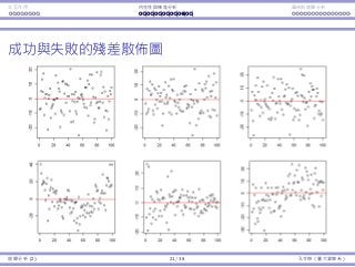 Interaction Endogeneity, residuals Logistic regression
Residual plots that pass and fail the tests
Regression Analysis (2) 21 / 38 Ling-Chieh Kung (NTU IM)
 
