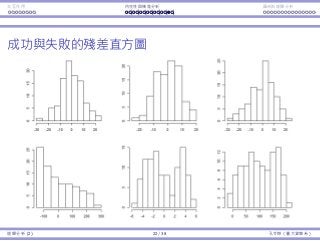 Interaction Endogeneity, residuals Logistic regression
Histograms that pass and fail the tests
Regression Analysis (2) 22 / 38 Ling-Chieh Kung (NTU IM)
 
