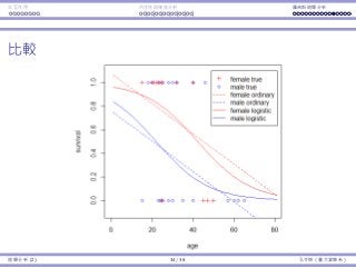 Interaction Endogeneity, residuals Logistic regression
Comparisons
Regression Analysis (2) 34 / 38 Ling-Chieh Kung (NTU IM)
 