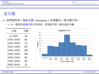 資料視覺化 資料摘要
直⽅圖
我們經常⽤⼀個直⽅圖（histogram）來視覺化⼀個次數分佈。
以⼀連串的連著的⻑⽅形組成，其⾼度代表⼀個分組的次數。
分組 次數
[0, 1000) 18
[1000, 2000) 80
[2000, 3000) 74
[3000, 4000) 107
[4000, 5000) 166
[5000, 6000) 106
[6000, 7000) 86
[7000, 8000) 82
[8000, 9000) 12
資料視覺化與摘要 8 / 45 孔令傑（臺⼤資管系）
 