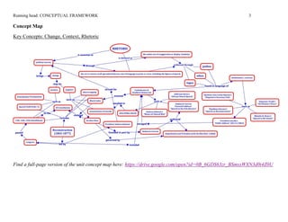 Running head: CONCEPTUAL FRAMEWORK 3
Concept Map
Key Concepts: Change, Context, Rhetoric
Find a full-page version of the unit concept map here: https://drive.google.com/open?id=0B_6GDS63zr_BSmsxWXN3d0t4Z0U
 