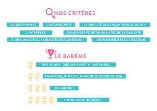 NOS CRITÈRES
LES GRAPHISMES
L’INTERFACE
L’INTERACTIVITÉ
L’USAGE DES FONCTIONNALITÉS DE LA TABLETTE
L’ORIGINALITÉ & LA QUALITÉ DES CONTENUS
UNE BONNE IDÉE, MAIS PEUT MIEUX FAIRE...
SYMPATHIQUE MAIS IL MANQUE QUELQUE CHOSE...
ON ADORE !
NOTRE COUP DE CŒUR !
LES POSSIBILITÉS DE CRÉATION
LA QUALITÉ DES ANIMATIONS & DU SON
LE BARÈME
 