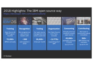 2018 Highlights: The IBM open source way
https://developer.ibm.com/open/culture/
Training
Open Source @
IBM Program
touche...
