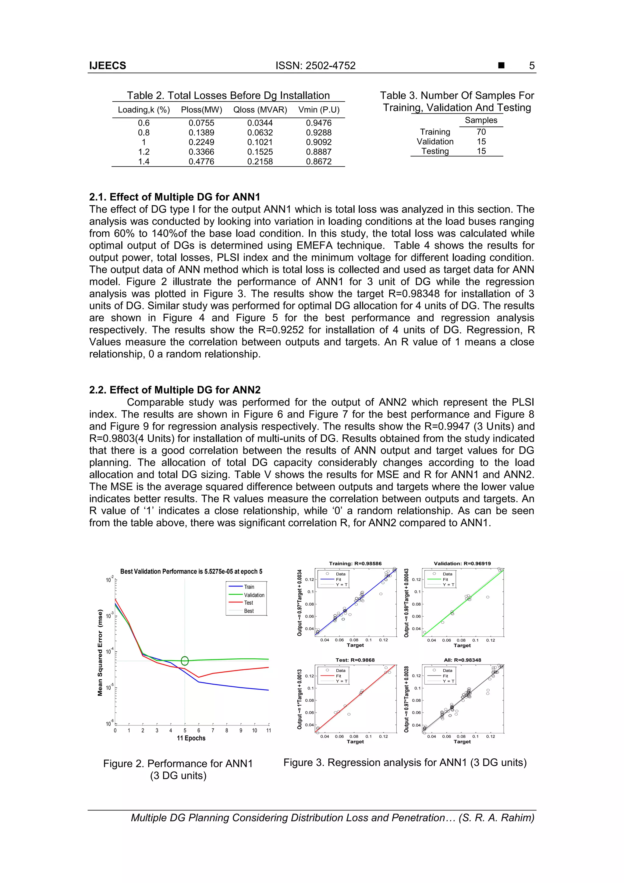 IJEECS ISSN: 2502-4752 
Multiple DG Planning Considering Distribution Loss and Penetration… (S. R. A. Rahim)
5
Table 2. Total Losses Before Dg Installation
Loading,k (%) Ploss(MW) Qloss (MVAR) Vmin (P.U)
0.6 0.0755 0.0344 0.9476
0.8 0.1389 0.0632 0.9288
1 0.2249 0.1021 0.9092
1.2 0.3366 0.1525 0.8887
1.4 0.4776 0.2158 0.8672
Table 3. Number Of Samples For
Training, Validation And Testing
Samples
Training 70
Validation 15
Testing 15
2.1. Effect of Multiple DG for ANN1
The effect of DG type I for the output ANN1 which is total loss was analyzed in this section. The
analysis was conducted by looking into variation in loading conditions at the load buses ranging
from 60% to 140%of the base load condition. In this study, the total loss was calculated while
optimal output of DGs is determined using EMEFA technique. Table 4 shows the results for
output power, total losses, PLSI index and the minimum voltage for different loading condition.
The output data of ANN method which is total loss is collected and used as target data for ANN
model. Figure 2 illustrate the performance of ANN1 for 3 unit of DG while the regression
analysis was plotted in Figure 3. The results show the target R=0.98348 for installation of 3
units of DG. Similar study was performed for optimal DG allocation for 4 units of DG. The results
are shown in Figure 4 and Figure 5 for the best performance and regression analysis
respectively. The results show the R=0.9252 for installation of 4 units of DG. Regression, R
Values measure the correlation between outputs and targets. An R value of 1 means a close
relationship, 0 a random relationship.
2.2. Effect of Multiple DG for ANN2
Comparable study was performed for the output of ANN2 which represent the PLSI
index. The results are shown in Figure 6 and Figure 7 for the best performance and Figure 8
and Figure 9 for regression analysis respectively. The results show the R=0.9947 (3 Units) and
R=0.9803(4 Units) for installation of multi-units of DG. Results obtained from the study indicated
that there is a good correlation between the results of ANN output and target values for DG
planning. The allocation of total DG capacity considerably changes according to the load
allocation and total DG sizing. Table V shows the results for MSE and R for ANN1 and ANN2.
The MSE is the average squared difference between outputs and targets where the lower value
indicates better results. The R values measure the correlation between outputs and targets. An
R value of „1‟ indicates a close relationship, while „0‟ a random relationship. As can be seen
from the table above, there was significant correlation R, for ANN2 compared to ANN1.
Figure 2. Performance for ANN1
(3 DG units)
Figure 3. Regression analysis for ANN1 (3 DG units)
0 1 2 3 4 5 6 7 8 9 10 11
10
-6
10
-5
10
-4
10
-3
10
-2
Best Validation Performance is 5.5275e-05 at epoch 5
MeanSquaredError(mse)
11 Epochs
Train
Validation
Test
Best
0.04 0.06 0.08 0.1 0.12
0.04
0.06
0.08
0.1
0.12
Target
Output~=0.97*Target+0.0034
Training: R=0.98586
Data
Fit
Y = T
0.04 0.06 0.08 0.1 0.12
0.04
0.06
0.08
0.1
0.12
Target
Output~=0.98*Target+0.00043
Validation: R=0.96919
Data
Fit
Y = T
0.04 0.06 0.08 0.1 0.12
0.04
0.06
0.08
0.1
0.12
Target
Output~=1*Target+0.0013
Test: R=0.9868
Data
Fit
Y = T
0.04 0.06 0.08 0.1 0.12
0.04
0.06
0.08
0.1
0.12
Target
Output~=0.97*Target+0.0028
All: R=0.98348
Data
Fit
Y = T
 