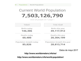 http://www.worldometers.info/world-population/
http://www.worldometers.info/es/
Datos de mayo 2017
 