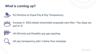 What is coming up?
EU Directive on Equal Pay & Pay Transparency
Increase in ESG-related shareholder proposals were filed -...