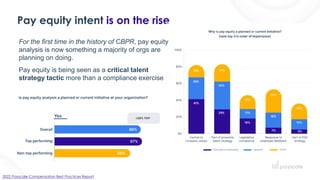 Pay equity intent is on the rise
For the first time in the history of CBPR, pay equity
analysis is now something a majorit...