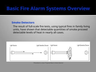 Basic Fire Alarm Systems Overview
Smoke Detectors
The result of full-scale fire tests, using typical fires in family living
units, have shown that detectable quantities of smoke proceed
detectable levels of heat in nearly all cases.
Photoelectric Linear Projected Beam Smoke Detector
 
