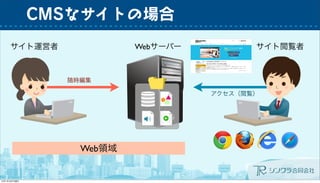 CMSなサイトの場合
Web領域
サイト運営者 サイト閲覧者Webサーバー
随時編集
アクセス（閲覧）
 