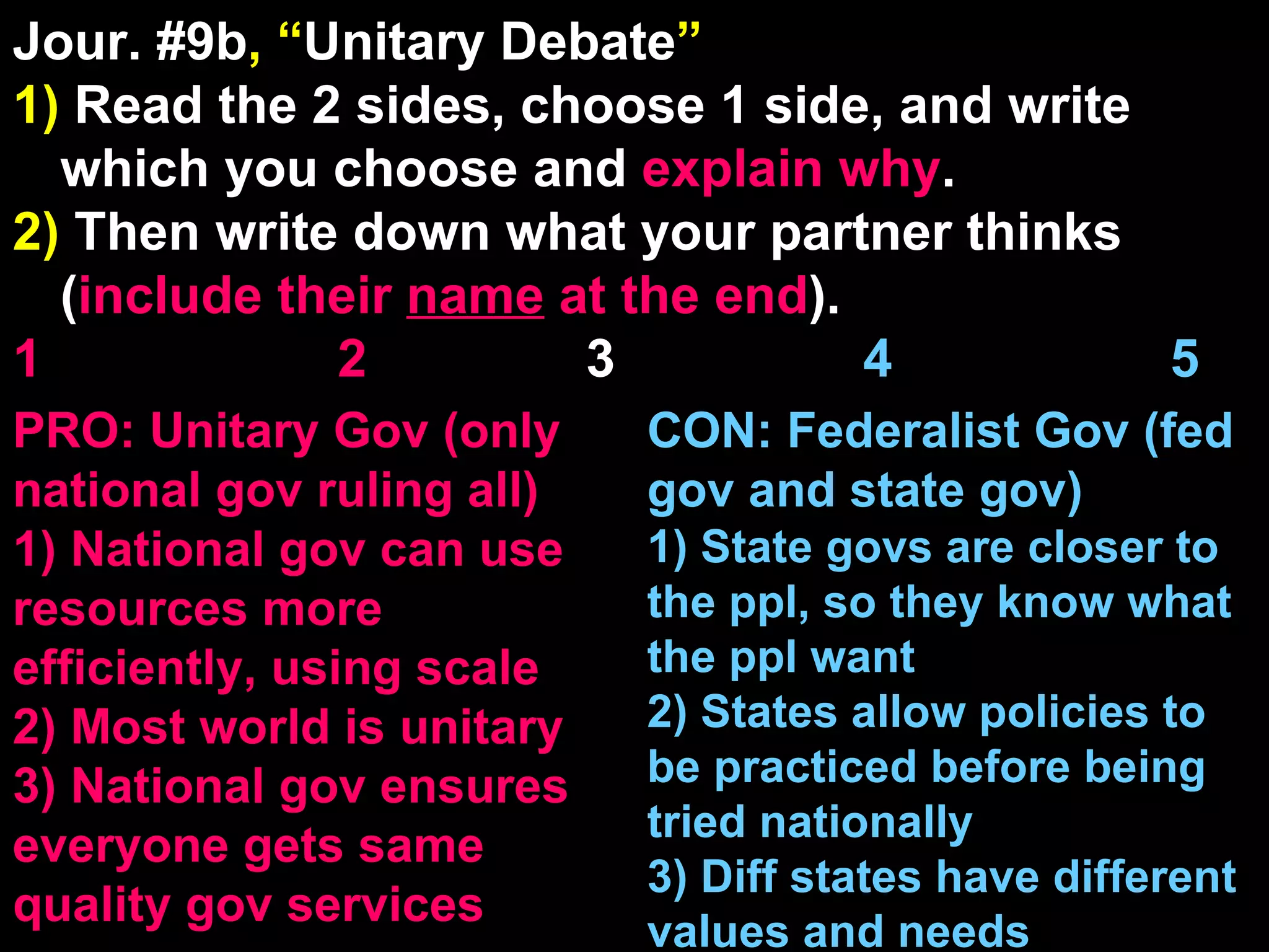 Jour. #9b , “ Unitary Debate ” 1)  Read the 2 sides, choose 1 side, and write which you choose and  explain   why . 2)  Then write down what your partner thinks ( include their  name  at the end ). 1    2   3  4  5 CON: Federalist Gov (fed gov and state gov) 1) State govs are closer to the ppl, so they know what the ppl want 2) States allow policies to be practiced before being tried nationally 3) Diff states have different values and needs PRO: Unitary Gov (only national gov ruling all) 1) National gov can use resources more efficiently, using scale 2) Most world is unitary 3) National gov ensures everyone gets same quality gov services 