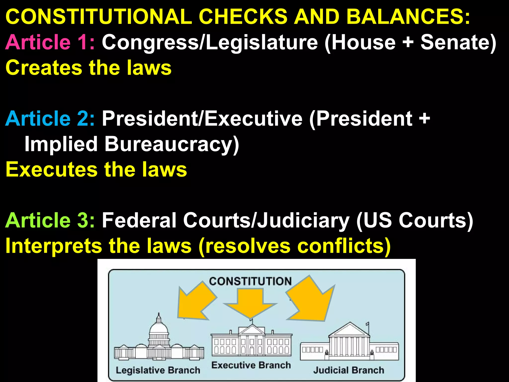 CONSTITUTIONAL CHECKS AND BALANCES: Article 1:  Congress/Legislature (House + Senate) Creates the laws Article 2:  President/Executive (President + Implied Bureaucracy) Executes the laws Article 3:  Federal Courts/Judiciary (US Courts) Interprets the laws (resolves conflicts) 
