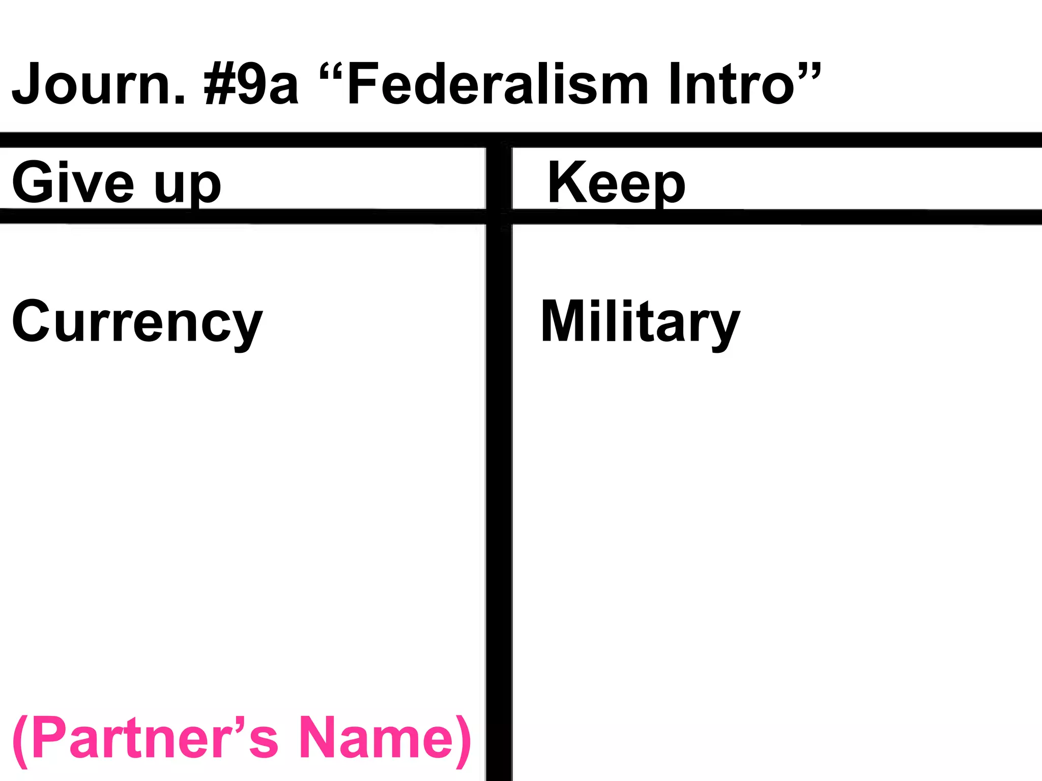 Journ. #9a “Federalism Intro” Give up  Keep Currency  Military (Partner’s Name) 