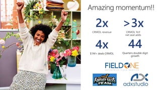Amazing momentum!!
2x
CRMOL revenue
>3x
CRMOL YoY
net seat adds
44
Quarters double digit
growth
4x
$1M+ deals CRMOL
 