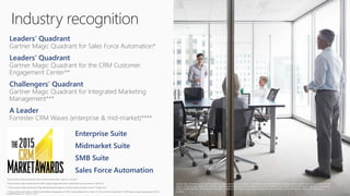 Leaders’ Quadrant
Gartner Magic Quadrant for Sales Force Automation*
Leaders’ Quadrant
Gartner Magic Quadrant for the CRM ...