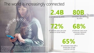 The world is increasingly connected
smart devices by 2018
2.4B connected, IoT devices
by 2025
80B
of internet users are no...