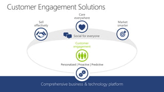 Productivity
Next generation productivity:
• Surface trending documents with
Delve
• Excel templates
• Document generation...