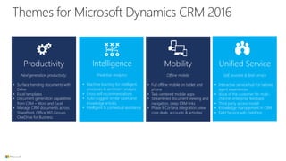 Predictive intelligence
Sell smarter with cross-sell recommendations from Cortana Analytics Suite and
trending documents f...