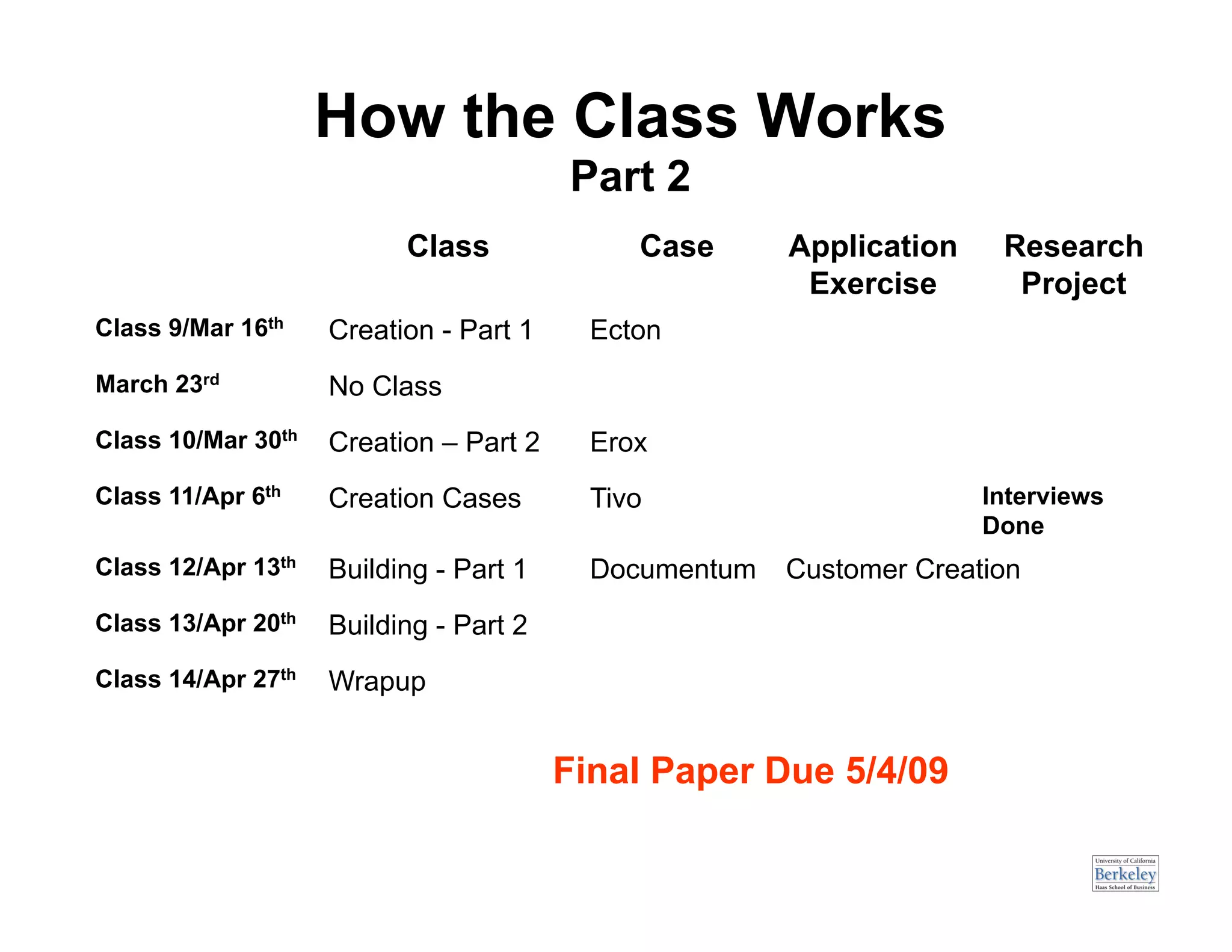 How the Class Works
                                        Part 2
                          Class              Case      Application    Research
                                                        Exercise       Project
Class 9/Mar 16th    Creation - Part 1     Ecton
March 23rd          No Class
Class 10/Mar 30th   Creation – Part 2     Erox
Class 11/Apr 6th    Creation Cases        Tivo                       Interviews
                                                                     Done
Class 12/Apr 13th   Building - Part 1     Documentum   Customer Creation
Class 13/Apr 20th   Building - Part 2
Class 14/Apr 27th   Wrapup


                                        Final Paper Due 5/4/09
 