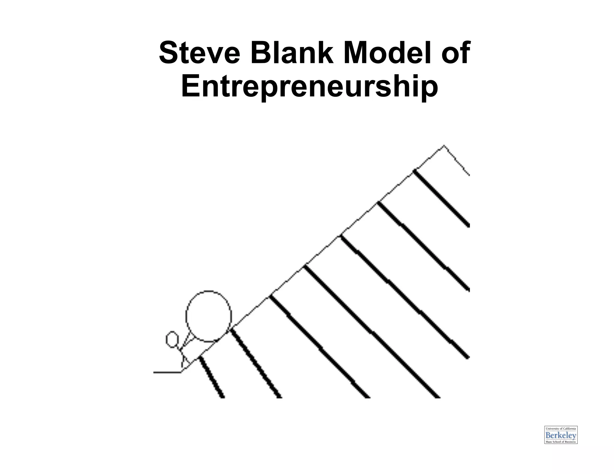Steve Blank Model of
 Entrepreneurship)
 