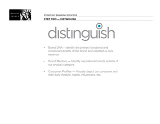 STRATEGIC BRANDING PROCESS

STEP TWO — DISTINGUISH




•   Brand DNA – Identify the primary functional and
    emotional benefits of the brand and establish a core
    essence

•   Brand Mentors — Identify aspirational brands outside of
    our product category

•   Consumer Profiles — Visually depict our consumer and
    their daily lifestyle, habits, influencers, etc.
 