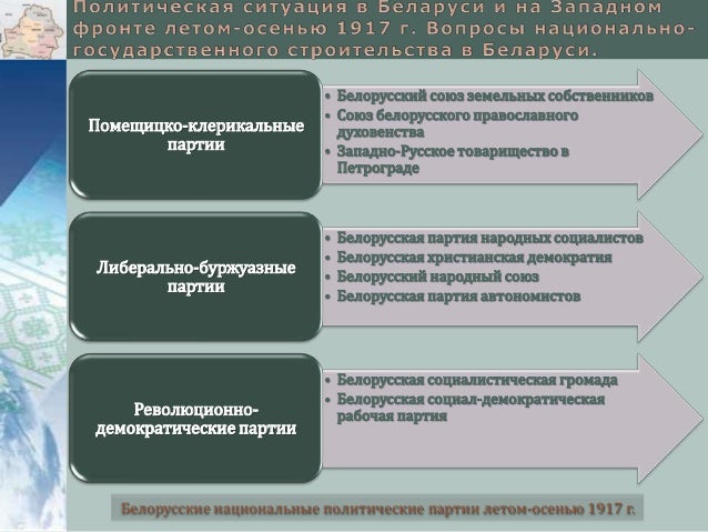 Реферат: Белорусская социалистическая громада