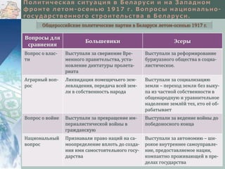 Общероссийские политические партии в Беларуси летом-осенью 1917 г. 
Вопросы для 
сравнения 
Большевики Эсеры 
Вопрос о влас- 
ти 
Выступали за свержение Вре- 
менного правительства, уста- 
новление диктатуры пролета- 
риата 
Выступали за реформирование 
буржуазного общества в социа- 
листическое. 
Аграрный воп- 
рос 
Ликвидация помещичьего зем- 
левладения, передача всей зем- 
ли в собственность народа 
Выступали за социализацию 
земли – переход земли без выку- 
па из частной собственности в 
общенародную и уравнительное 
наделение землёй тех, кто её об- 
рабатывает 
Вопрос о войне Выступали за превращение им- 
периалистической войны в 
гражданскую 
Выступали за ведение войны до 
победоносного конца 
Национальный 
вопрос 
Признавали право наций на са- 
моопределение вплоть до созда- 
ния ими самостоятельного госу- 
дарства 
Выступали за автономию – ши- 
рокое внутреннее самоуправле- 
ние, предоставляемое нации, 
компактно проживающей в пре- 
делах государства 
 